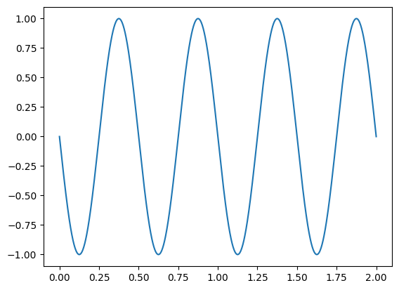 ../../_images/tutorial_notebooks_tutorial2_python_basics_2_118_1.png