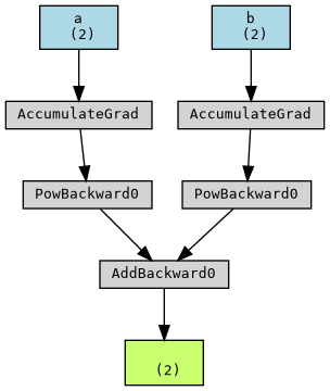 ../../_images/tutorial_notebooks_tutorial3_pytorch_intro_18_0.png