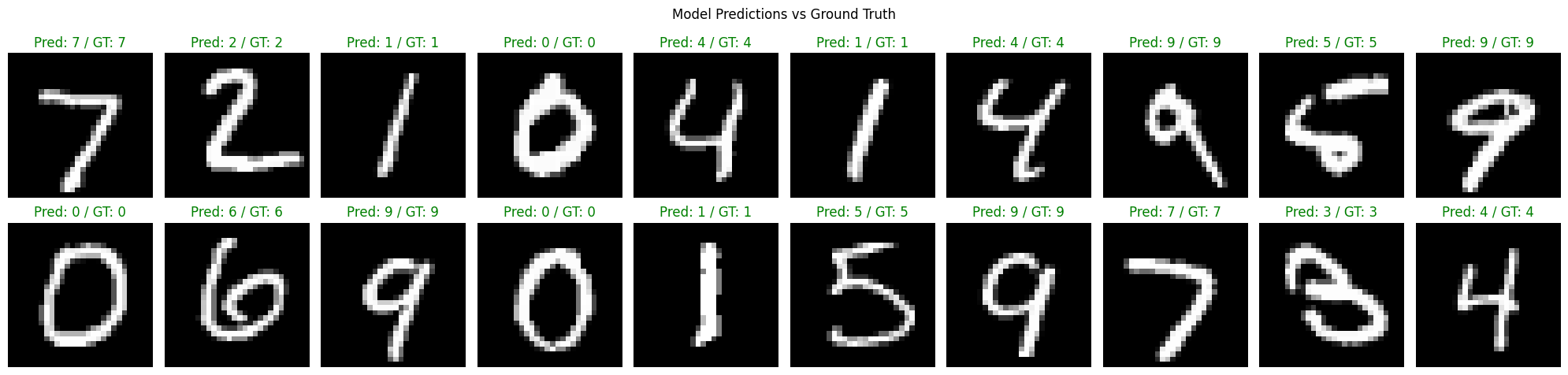 ../../_images/tutorial_notebooks_tutorial5_mnist_cnn_18_0.png